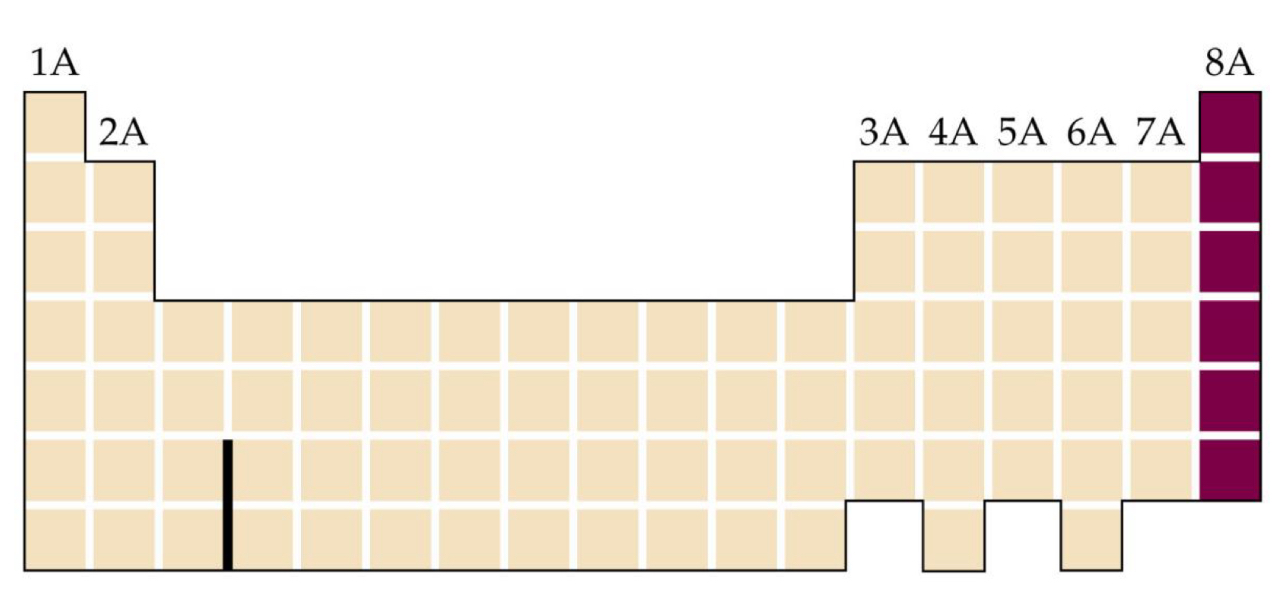 <p><span>What group is shown</span></p>
