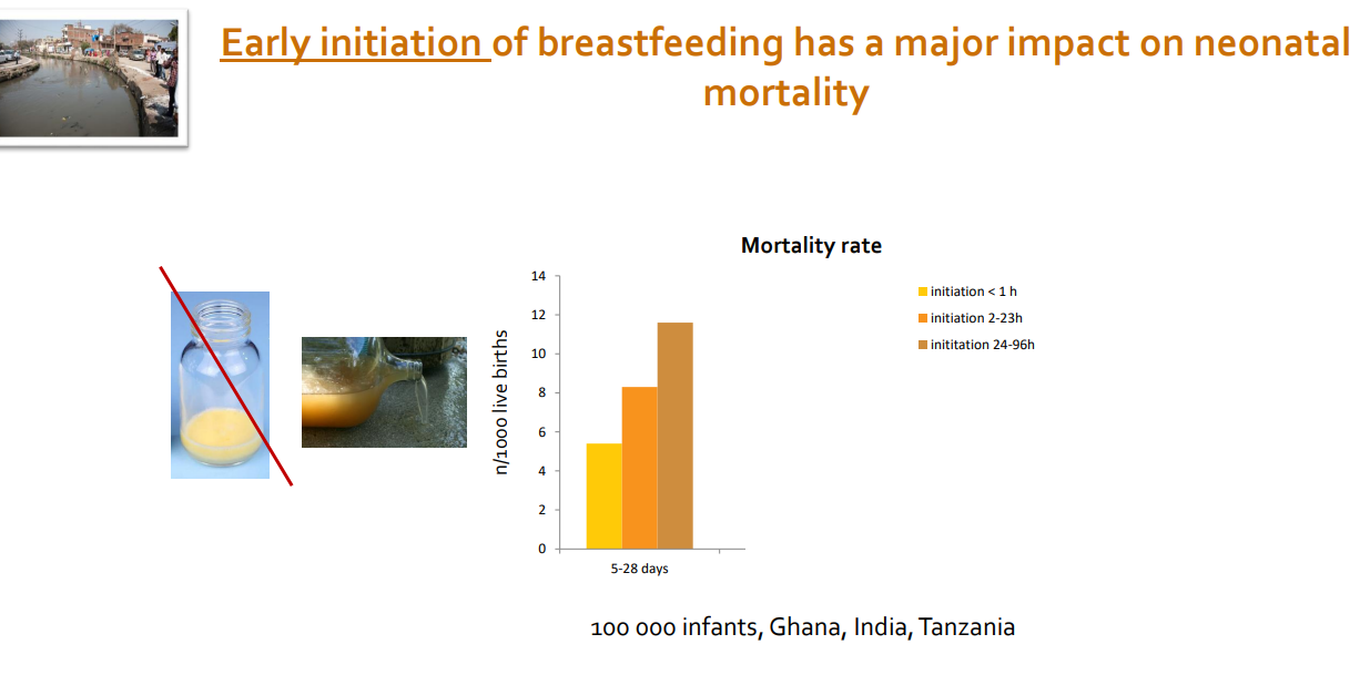 <p>- still some protection but need to breastfeed early in life</p>