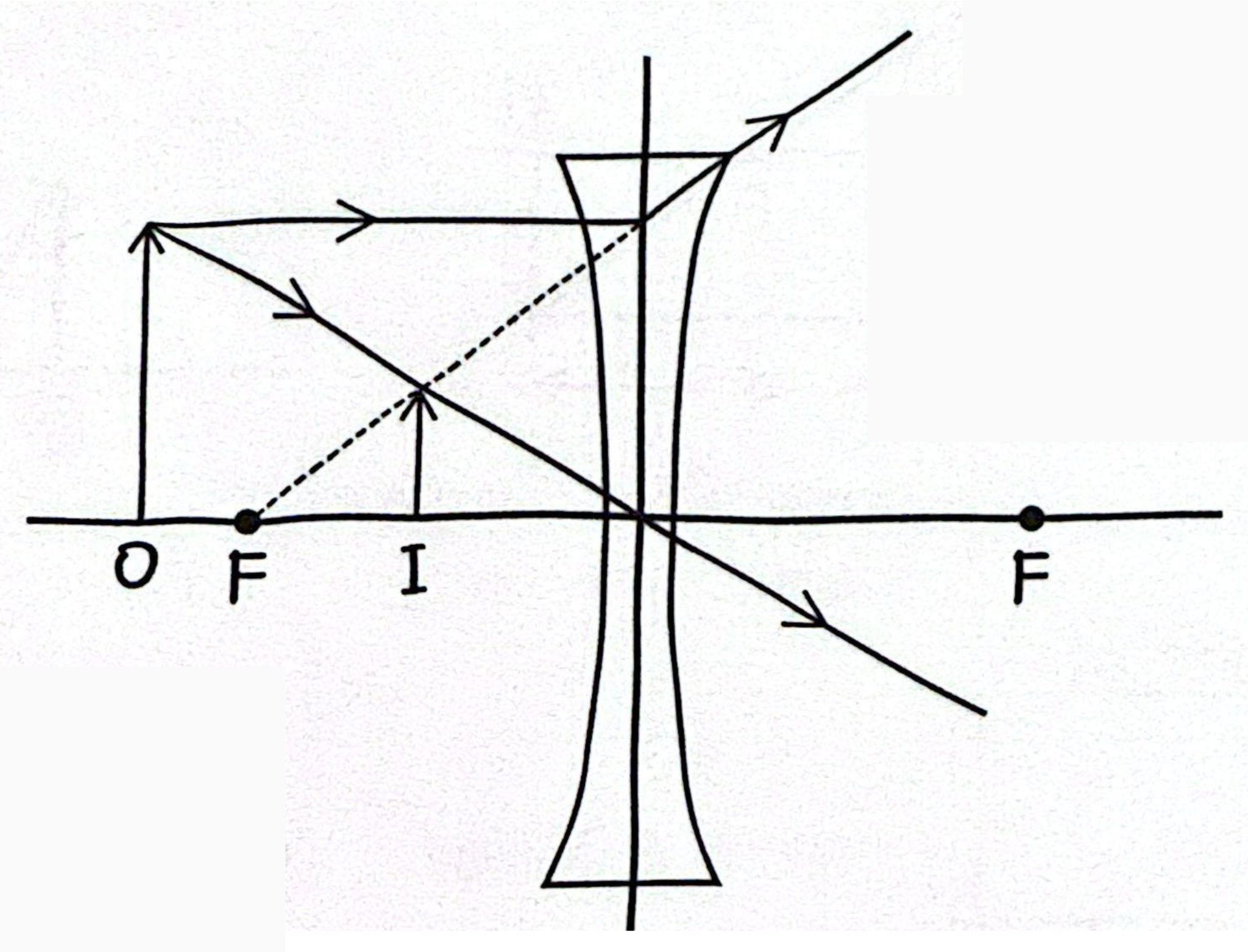 <p><span style="color: rgb(0, 0, 0);"><span>What type of image is being formed in this diagram?</span></span></p><p><span style="color: rgb(0, 0, 0);"><em><span>Diverging Lens</span></em></span></p>