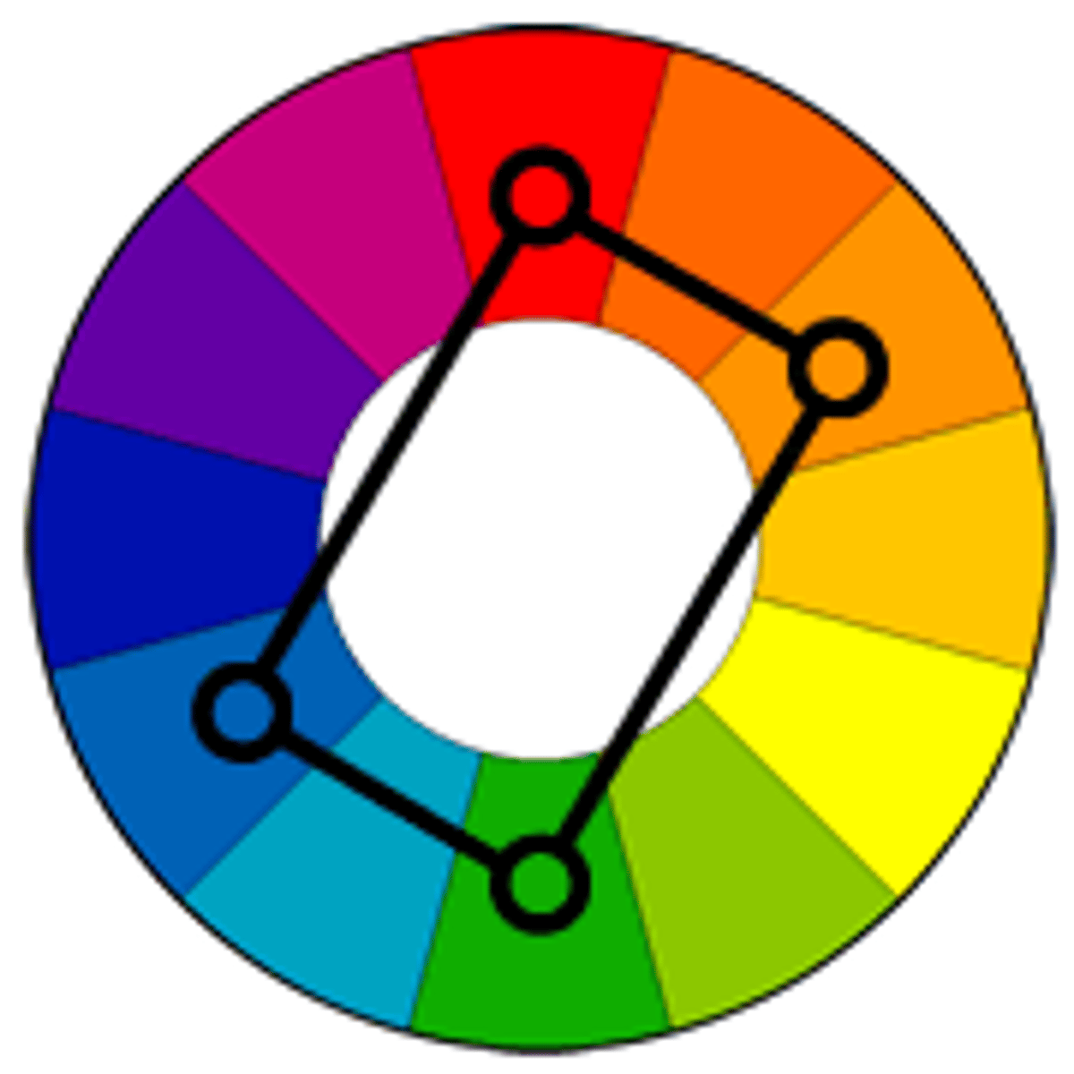 <p>A combination of two analogous colors and their complementary colors on a color wheel.</p>