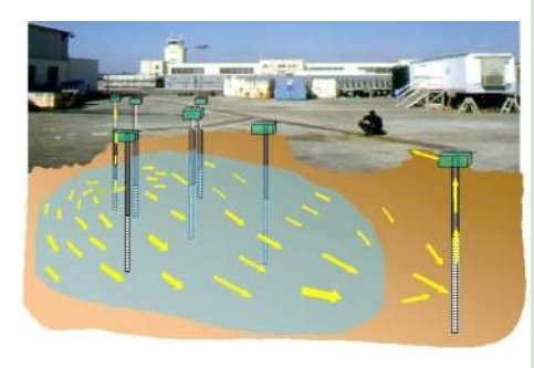 <p>Prokaryotes are the key agents of what?</p>