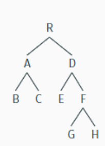 <p>explain this with c-command</p>