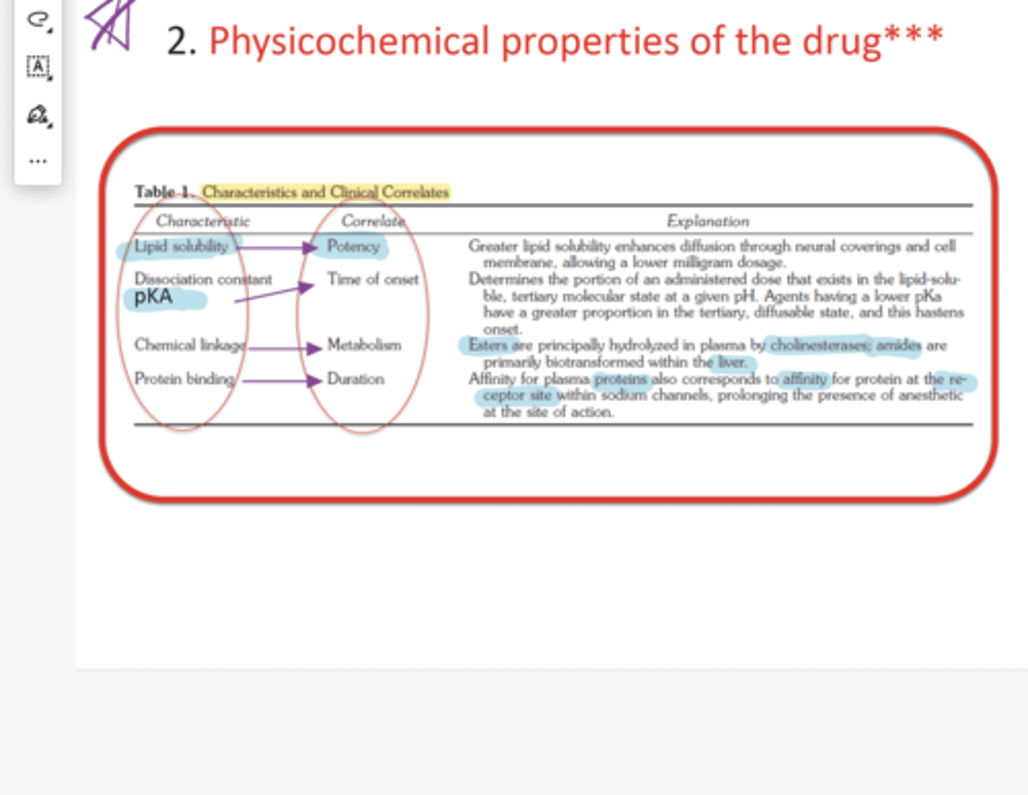<p>Duration</p><p>-Plasma Protein affinity corresponds with receptor site affinity within Na channels</p>