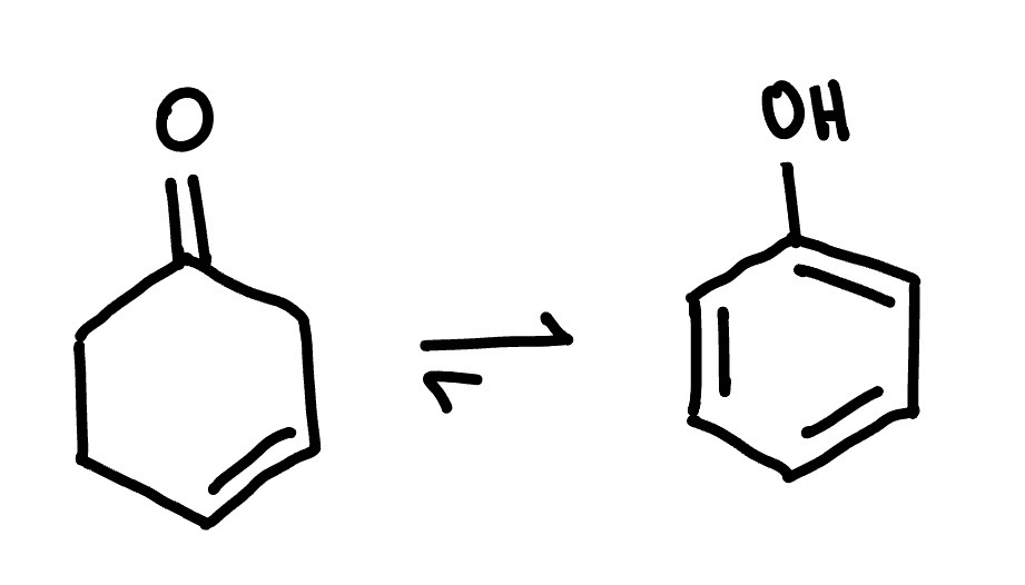 <p>What is this immediate process? (Requires no reagents and occurs due to instability)</p>