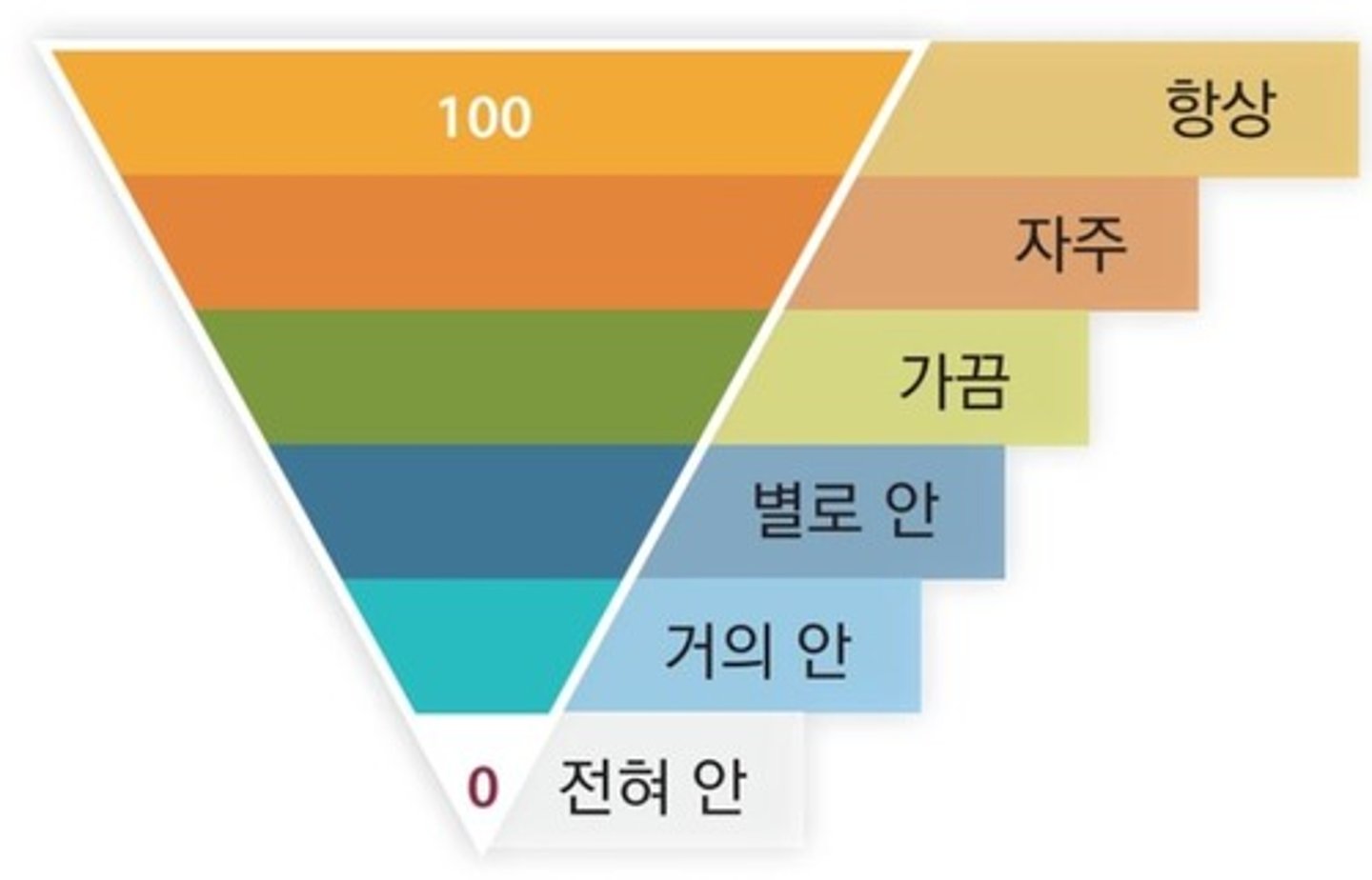 <p>thỉnh thoảng</p><p>우리는 가끔 만납니다</p><p>Chúng tôi thỉnh thoảng gặp nhau</p>