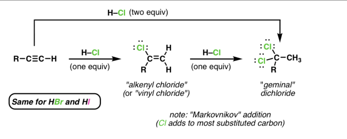 <p>added to most substituted carbon</p>