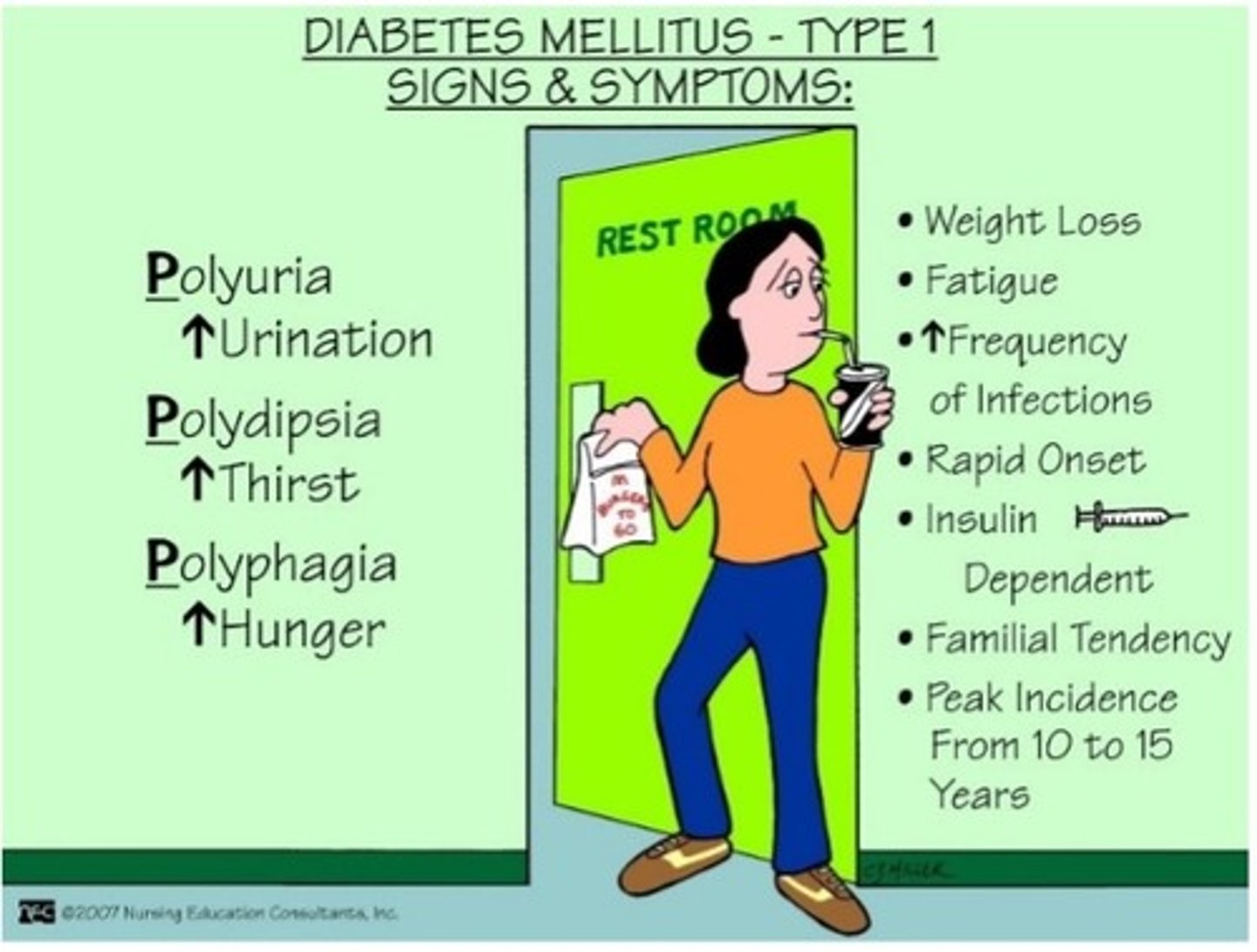 <p>Hyperglycemia</p><p>Polydipsia</p><p>Polyuria</p><p>Polyphagia</p><p>Weight loss</p><p>Fatigue</p><p>DKA</p>