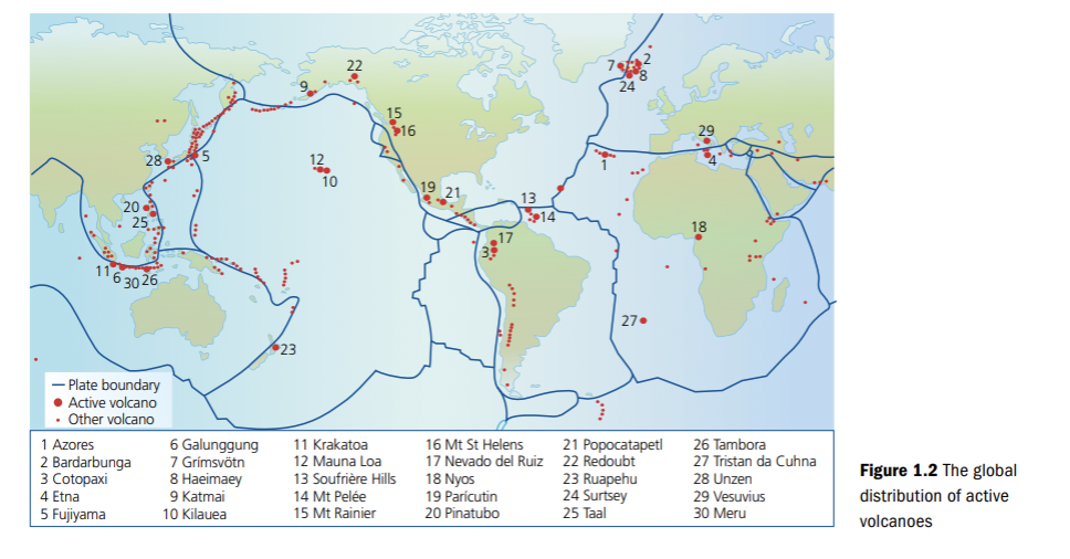 <p>There are about 500 active volcanoes and about 50 of them erupt annually. <span>Volcanic hotspots, such as the Ring of Fire, are also situated amongst the centre of pates. This is a localised area of the lithosphere (Earth’s crust and upper mantle) which has an unusually high temperature due to the upwelling of hot molten material from the core. (First theorised by Tuzo Wilson in 1963) ➔ At hotspots, such as the Hawaii hotspot, magma rises as plume (hot rock).</span></p><p>Volcanoes are primarily distributed along tectonic plate boundaries, with the majority found in the "Ring of Fire," a horseshoe-shaped zone surrounding the Pacific Ocean. This region accounts for about 75% of the world’s active and dormant volcanoes due to subduction zones. Other significant areas include mid-ocean ridges (e.g., Iceland), rift valleys (e.g., East African Rift), and hotspots (e.g., Hawaii and Yellowstone).</p>