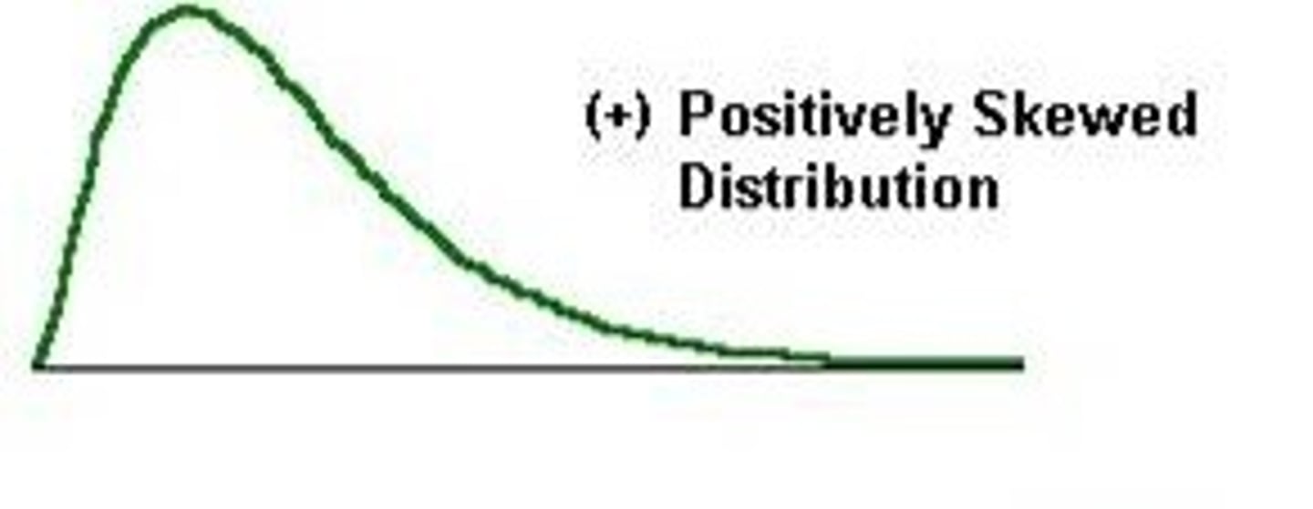 <p>when the curve is not symmetrical (to one side or the other)</p><p>-deviations from the bell curve</p>