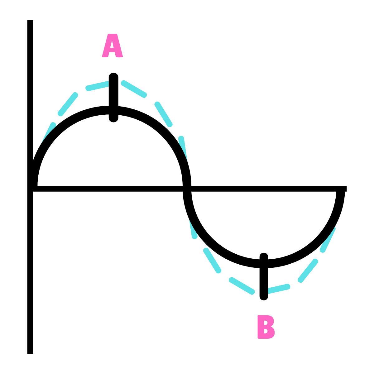 <p>On this drawing, what does point A represent?</p>