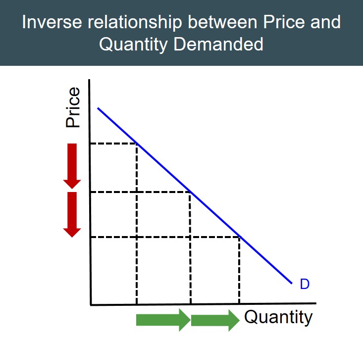 <p>Because of limited income</p>