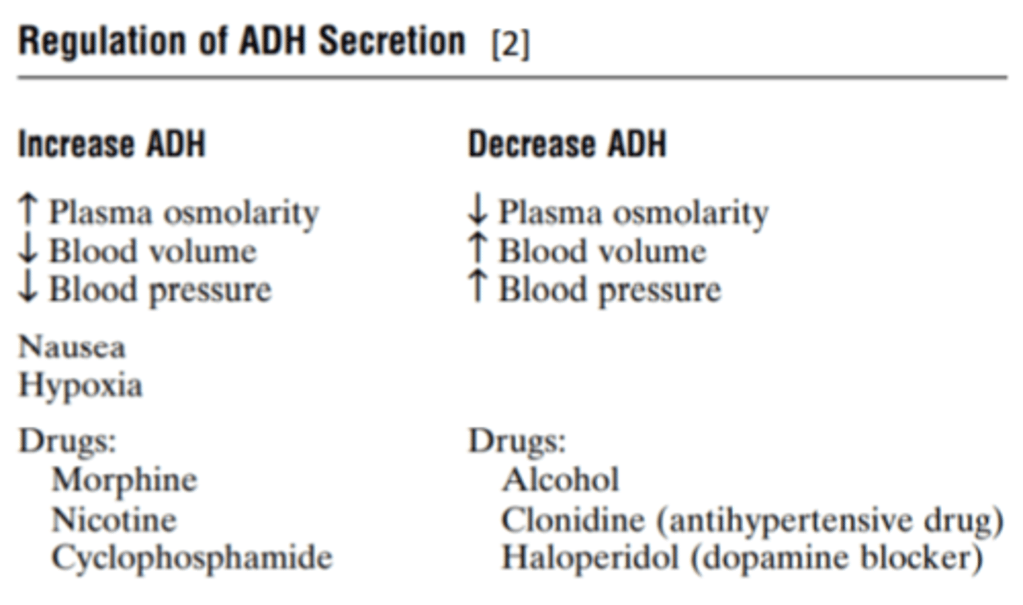 <p>Osmoreceptoru (Slāpju centra neironu) aktivācija izraisa arī SLĀPES, reaģējot galvenokārt uz palielinātu ekstracelulārā šķidruma osmolaritāti.</p><p>--------------------------------------</p><p>Šķidruma uzņemšanu regulē slāpju mehānisms, kas kopā ar osmoreceptoru-ADH mehānismu uztur precīzu ekstracelulārā šķidruma osmolaritātes un Na+ jonu koncentrācijas kontroli. Daudzi no tiem pašiem faktoriem, kas stimulē ADH sekrēciju, arī palielina slāpes, kas tiek definētas kā apzināta vēlme pēc ūdens</p>