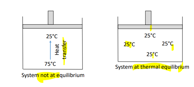 when there is no tendency within the system to change its properties (eg. T, P)