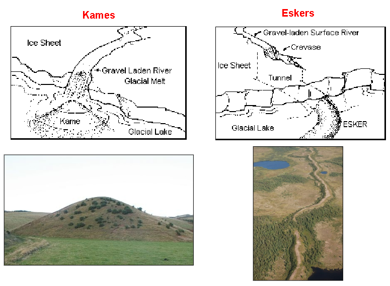 <p>evidence for glaciation</p>