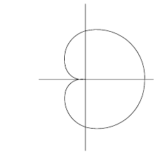 Ex) r=2+2cos(theta)