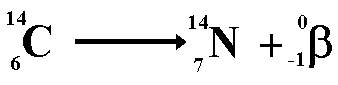 <ul><li><p>mass number remains the same</p></li><li><p>atomic number increases by 1</p></li></ul><p></p>