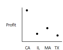 <p>what type of chart is this?</p>