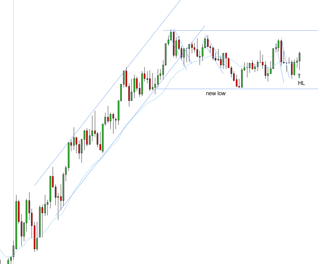 <p>HL - 10/15/2025</p>