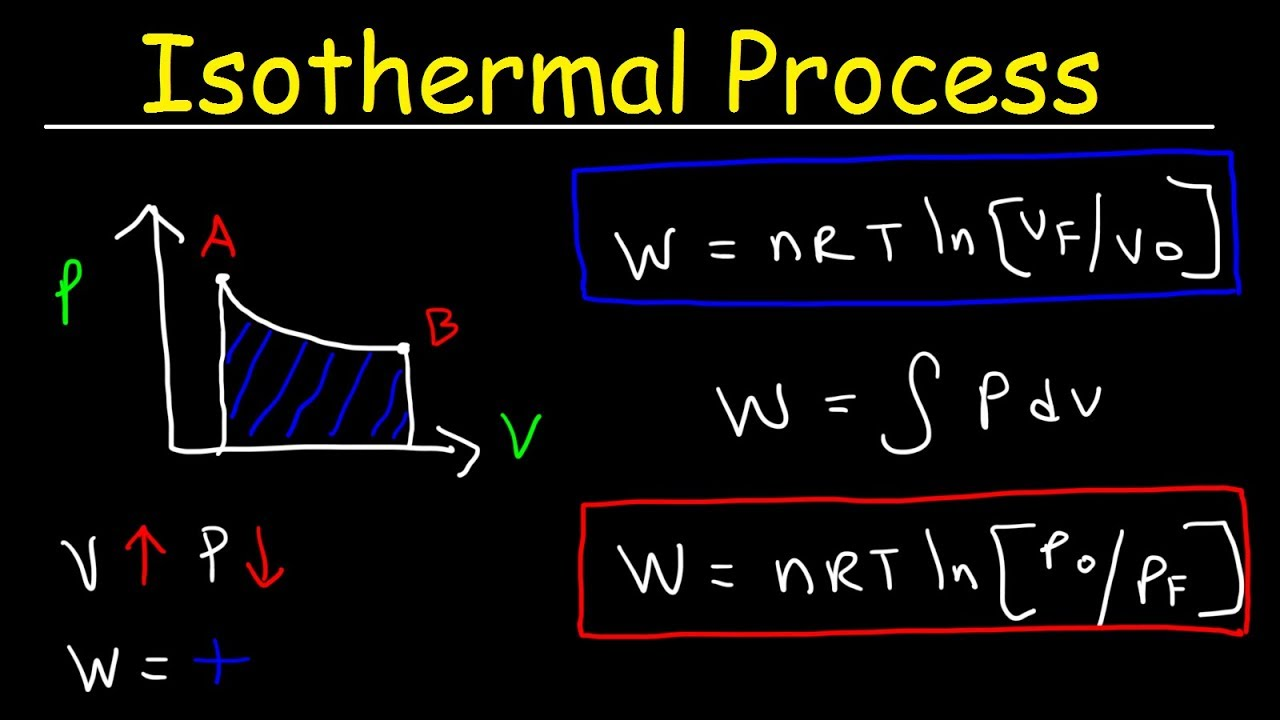 <p>volume increase… so pressure decreases </p>