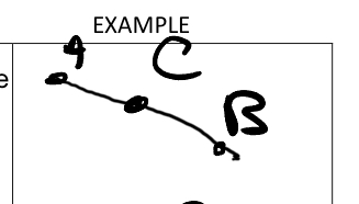 <p>Points that can be contained within the same line (Any two points will be collinear)</p>