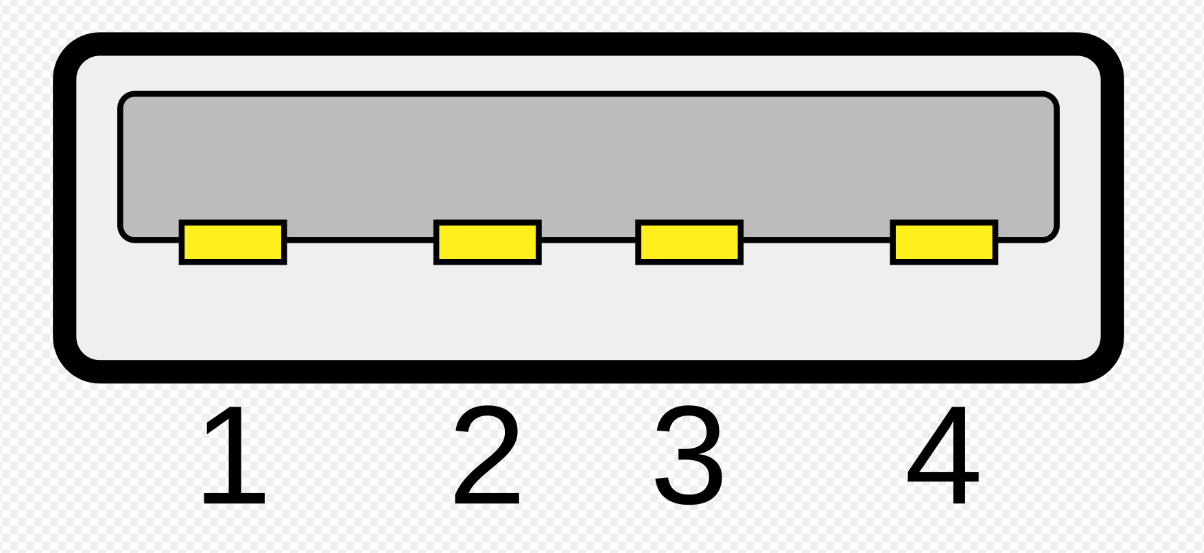 <p>USB Type A: 1.1 - 2.0</p>