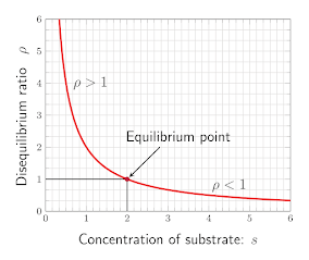 <p><span><span>From this graph, what kind of relationship do these variables share? </span></span></p>