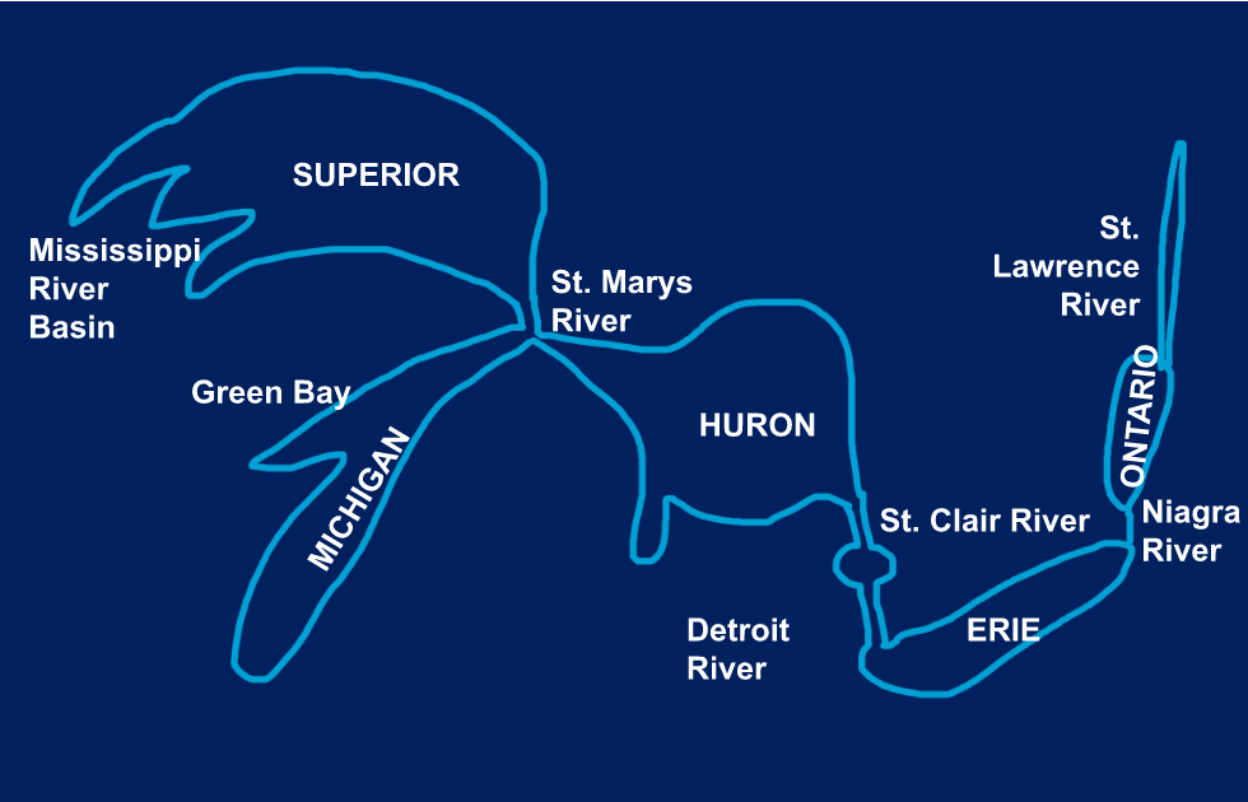 **H.O.M.E.S**

**Great Lakes:** Huron, Ontario, Michigan, Erie, Superior

\
**Rivers:** St. Marys, St. Clair, Detroit River, Niagara River, St. Lawrence River