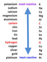 the tendency of a metal to form positive ions