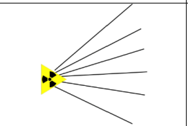 <p>Range: Few centimeters ( 1cm to 5 cm),</p><p>Electric field: Bend towards the negative</p><p>Tracks: They have thick straight tracks (due to high ionisation).</p>