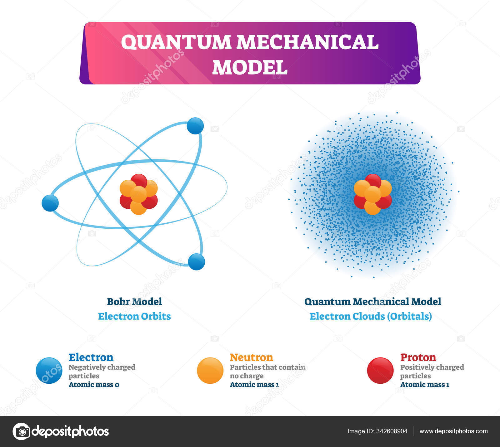 <p>bohr</p>