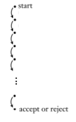 <p>This figure represents what?</p>