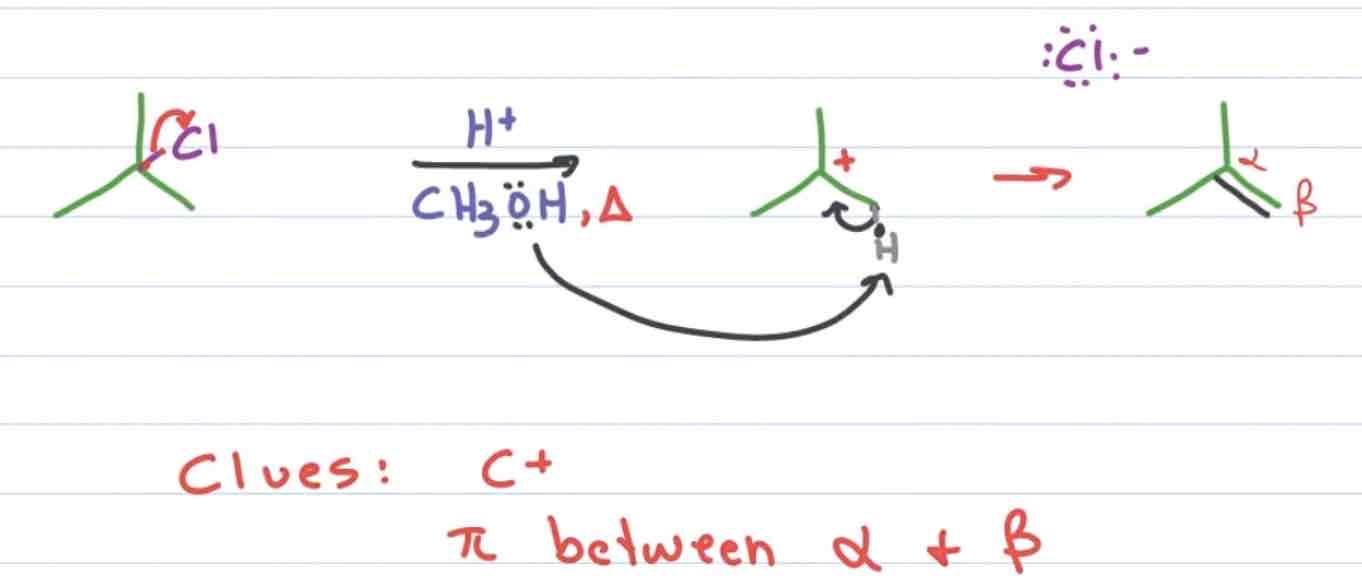 <ul><li><p>Elimination reaction</p></li><li><p>Uses heat to favour elimination rather than nucleophilic substitution</p></li><li><p>Has a carbocation intermediate</p></li><li><p>Double bond forms between A+B carbons</p></li></ul>