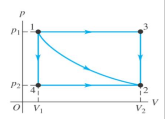 <p>What are the three different paths that could be taken on this P-V diagram?</p>