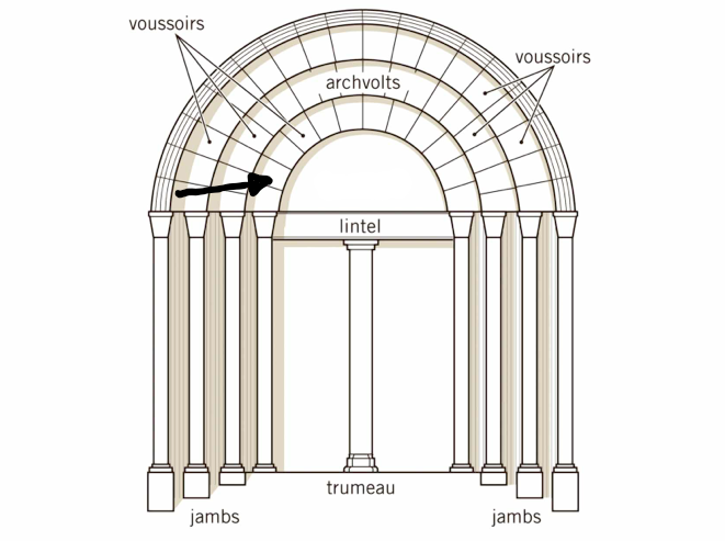 A lunette shape in the portal that would have decorative imagery from Christian canon. 