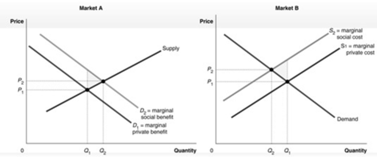 <p>c. in both Market A and Market B</p>