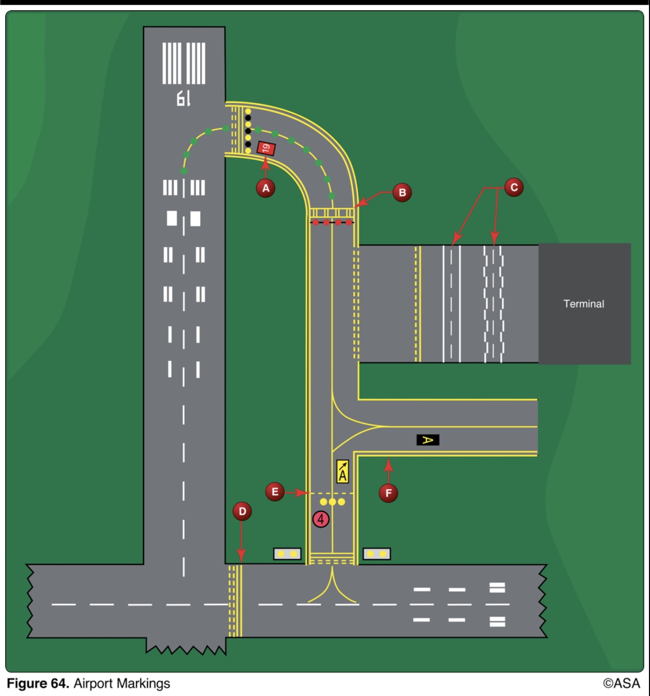 <p>(Refer to Figure 64.) Which marking indicates a vehicle lane?</p>