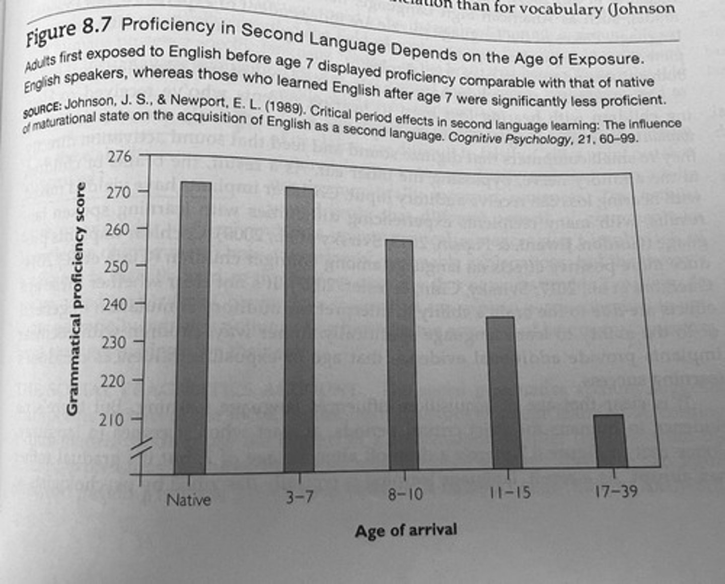 <p>Optimal time for language acquisition early in life.</p>