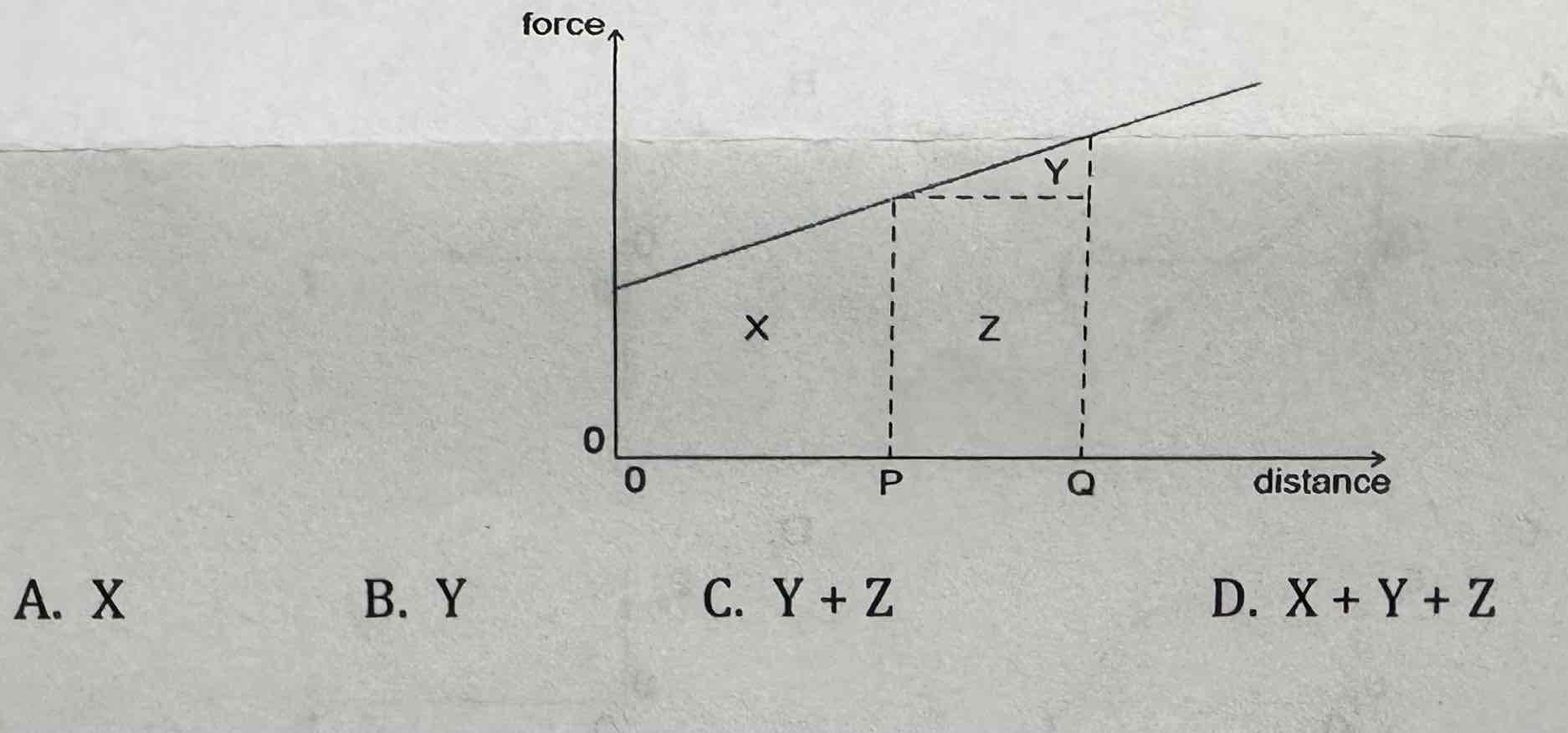 <p>[one mark] A graph shows the variation of force acting on an object moving in a straight line with distance moved by the object. Which area represents the work done on the object during its motion from O to Q.</p>