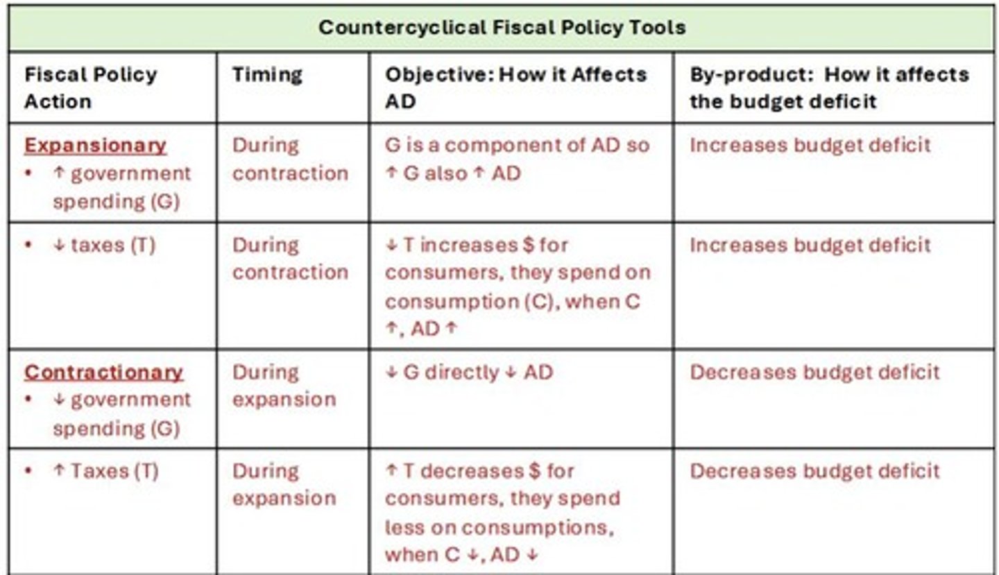 <p>A phenomenon where increased government borrowing leads to higher equilibrium interest rates.</p>