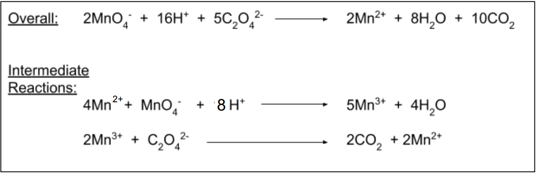 <ul><li><p>When the reaction is catalysed by one of the products</p></li><li><p>e.g. Manganese Oxide ions</p></li></ul><p></p>