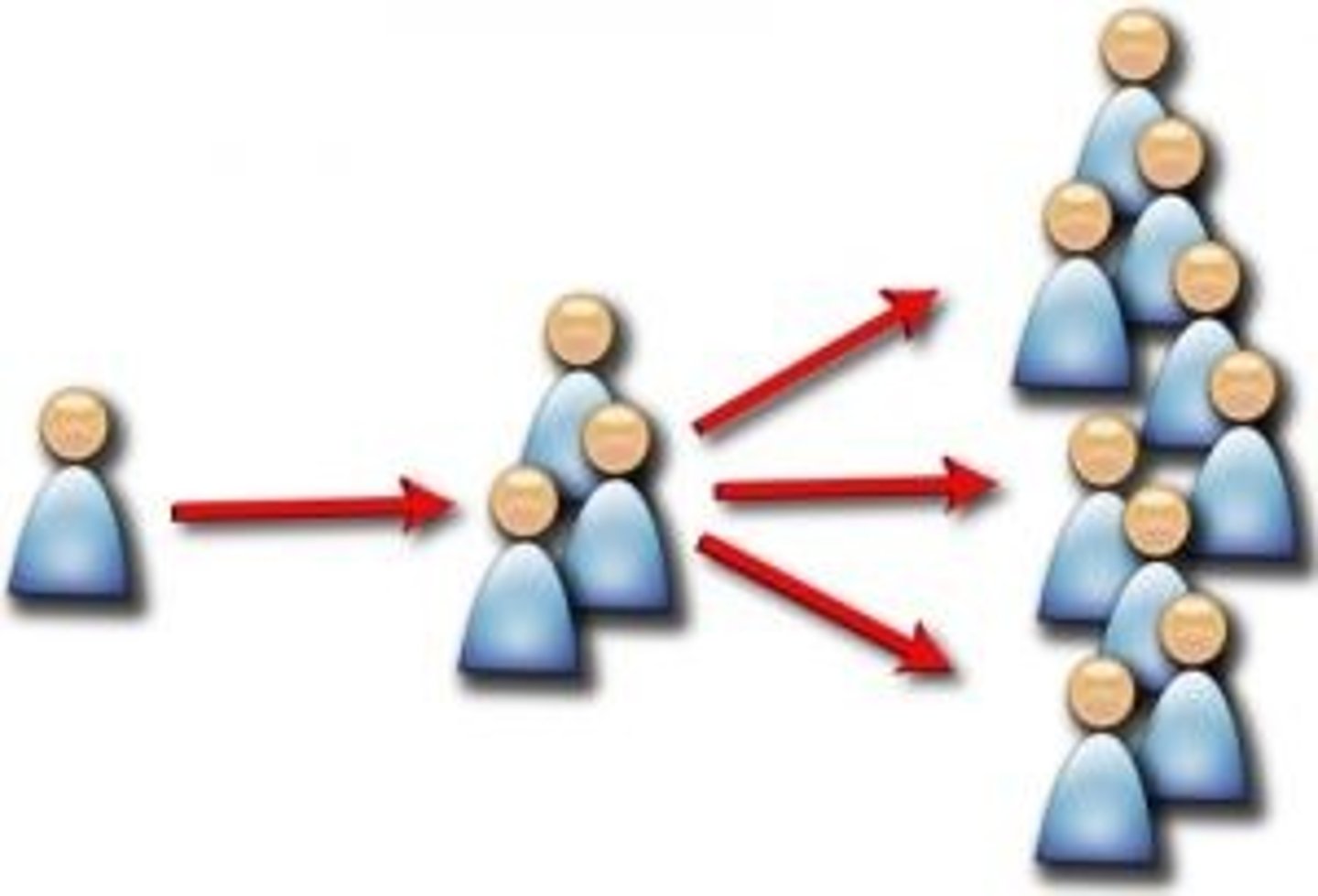<p>[Truyền bá Phổ biến]/传播知识，就是播种希望，播种幸福。Truyền bá kiến ​​thức là gieo hy vọng và hạnh phúc."</p>