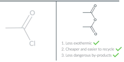 <ol><li><p><span>Use gloves as salicylic acid, ethanoic acid and sulfuric acid are toxic&nbsp;</span></p></li><li><p><span>The actual yield of aspirin is always less than the theoretical yield for these reasons</span></p></li></ol><ul><li><p><span>Loss of crystals during filtration&nbsp;</span></p></li><li><p><span>Some of the cold solvent used to wash the crystals could dissolve some of the crystals</span></p></li><li><p><span>Pure aspirin may still remain in solution after recrystallization which can lead to side reaction occuring</span></p></li></ul><ol><li><p><span>We use ethanoic anhydride rather than ethanoyl chloride because the reaction is less exothermic (easier to control), cheaper and easier to recycle.</span></p></li></ol><p></p>