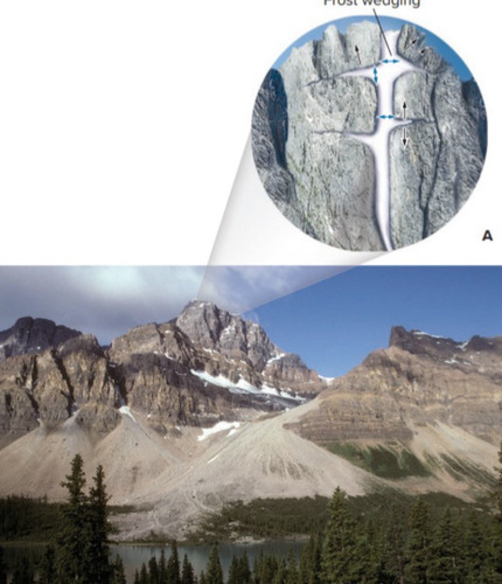 <p>The mechanical breakup of rock caused by the expansion of freezing water in cracks and crevices</p>