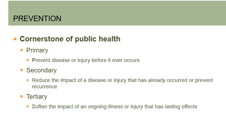 <ul><li><p>primary- before disease/injury happens</p></li><li><p>secondary- reduce the impact of a disease or injury that has already occurred or prevent recurrence</p></li><li><p>tertiary- soften the impact of an ongoing illness/injury that has lasting effects</p></li></ul><p></p>