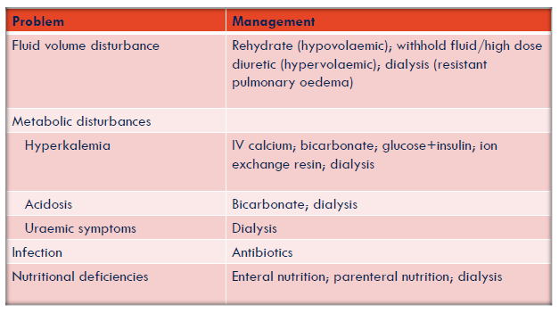 <p>(blood potassium levels are too high&nbsp;<span>and can cause life-threatening heart arrhythmias, muscle weakness, and paralysis)</span></p><ul><li><p>Severe hyperkalaemia (K+ &gt;6.5 mmol/L) is a medical emergency because of the risk of life threatening cardiac arrhythmias</p></li></ul><p></p>