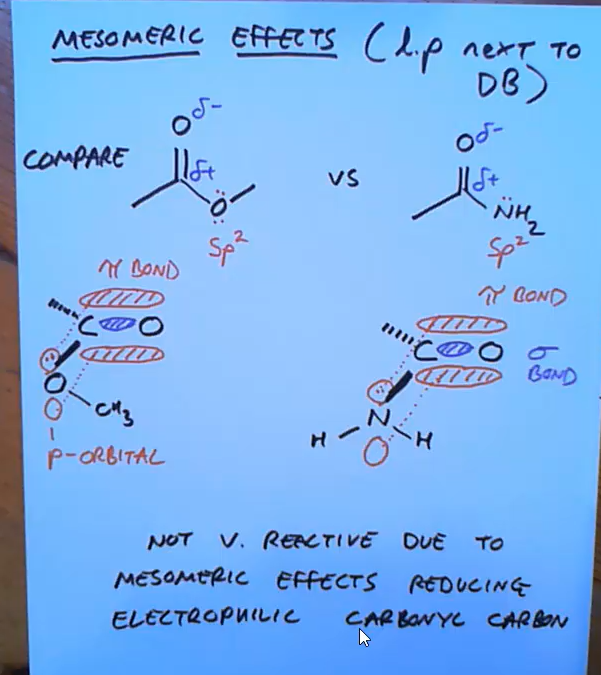 <p>They’re both not that reactive due to mesomeric effect and pushing the elecrons onto the carbon but ester is more reactive than amide because oxygen is more electronegative </p>