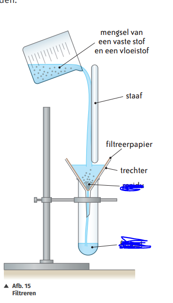 <p>Wat mist er ? </p>