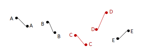 <p>what visual encoding does this chat use?</p>