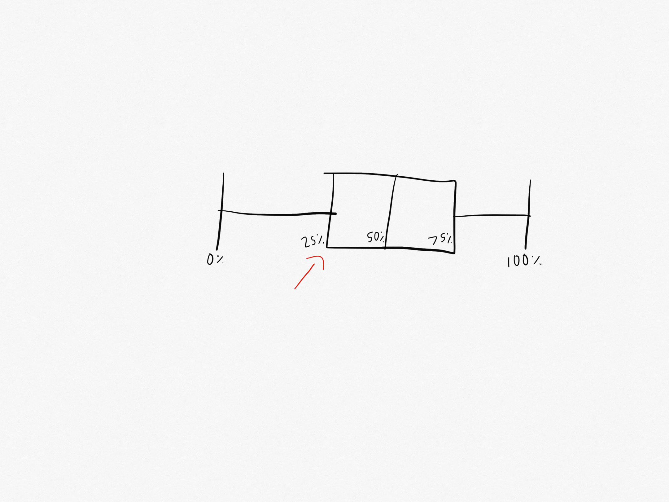 <p>What part of the box plot is this?</p>