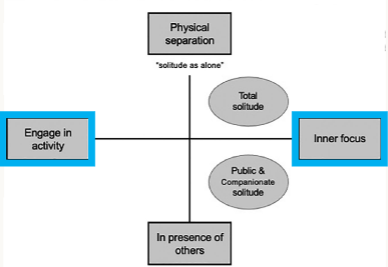 <p><span><span>·</span></span><span style="font-family: "Times New Roman"; line-height: normal; font-size: 7pt;"><span> </span></span>Interviewed 60 adults, aged 19-80</p><p class="MsoListParagraphCxSpLast"><span><span>·</span></span><span style="font-family: "Times New Roman"; line-height: normal; font-size: 7pt;"><span> </span></span>"What comes to mind when you hear the word 'solitude'?"</p>